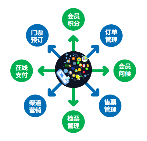 全域旅游大數(shù)據(jù)平臺(圖4) 全域旅游大數(shù)據(jù)平臺(圖4)