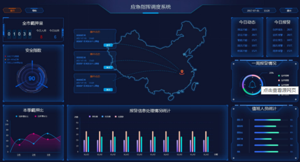 全域旅游大數(shù)據(jù)平臺(圖2) 全域旅游大數(shù)據(jù)平臺(圖2)