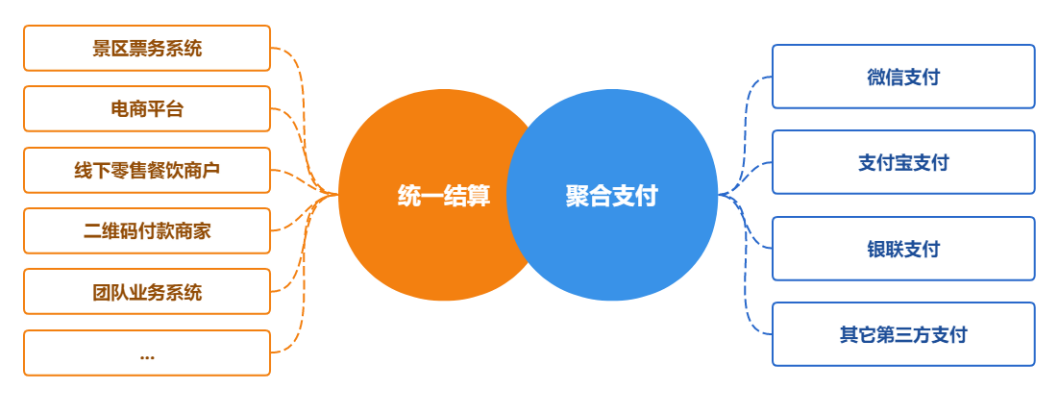 全域旅游大數(shù)據(jù)平臺(圖5) 全域旅游大數(shù)據(jù)平臺(圖5)