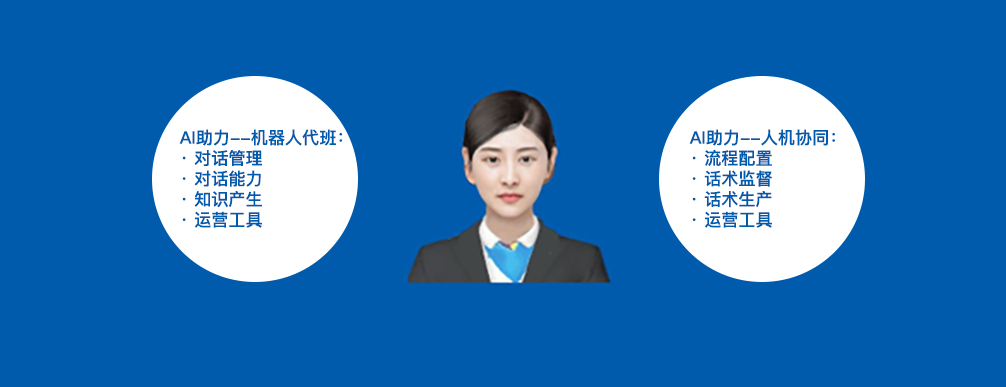 AI數(shù)字員工(圖1) AI數(shù)字員工(圖1)