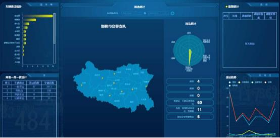 商海文天為邯鄲“交巡大腦”打造重點管控措施(圖2)