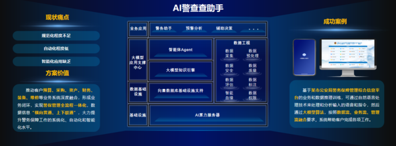 2025數(shù)博會丨智慧警務(wù)新范式：大模型支撐下的警務(wù)信息資源整合與利用(圖3)
