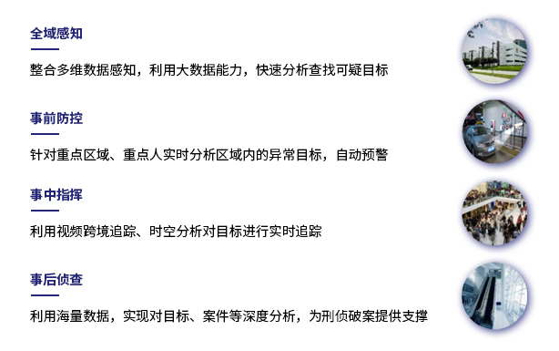 公共安全實戰(zhàn)應(yīng)用模型(圖2)