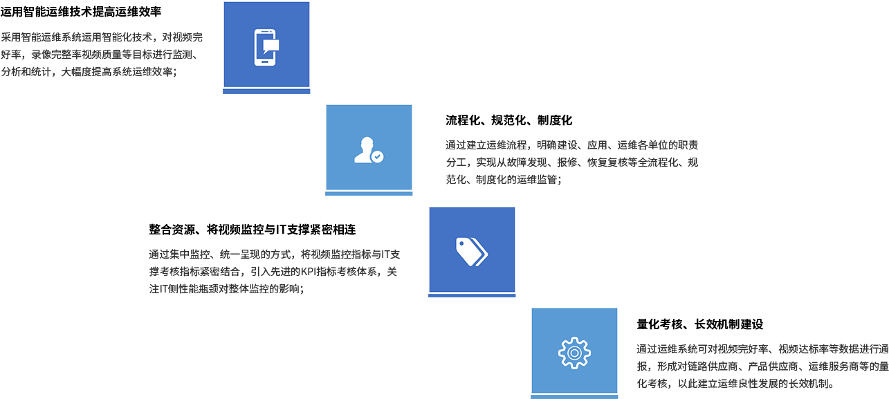  自動(dòng)化運(yùn)維平臺(tái)(圖2)