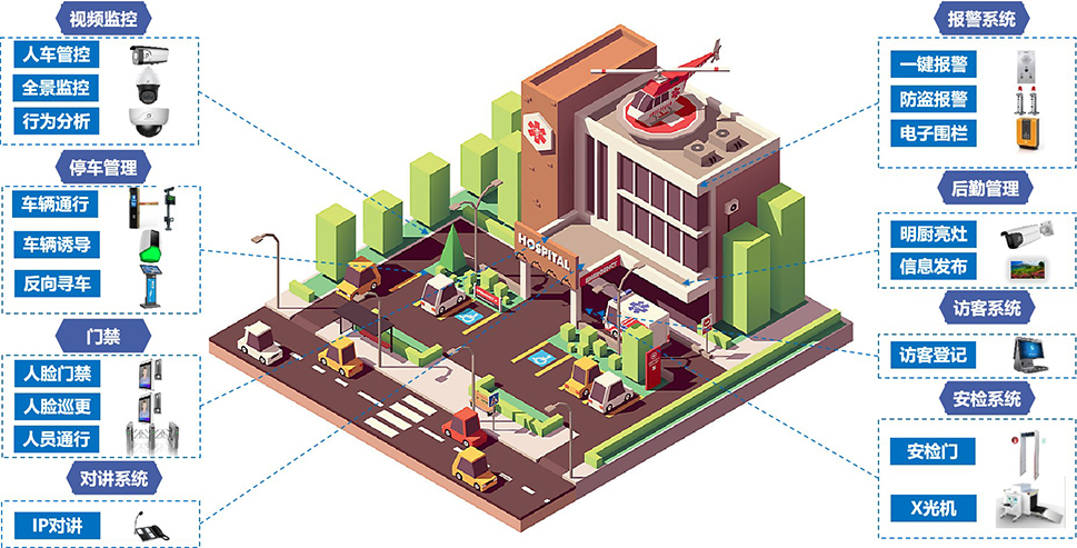 智慧醫(yī)院管控平臺(圖1)