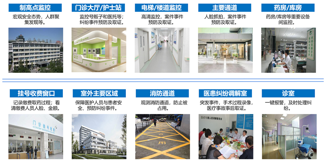 智慧醫(yī)院管控平臺(圖3)