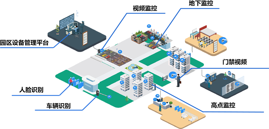 智慧園區(qū)管控平臺(tái)(圖3) 智慧園區(qū)管控平臺(tái)(圖3)